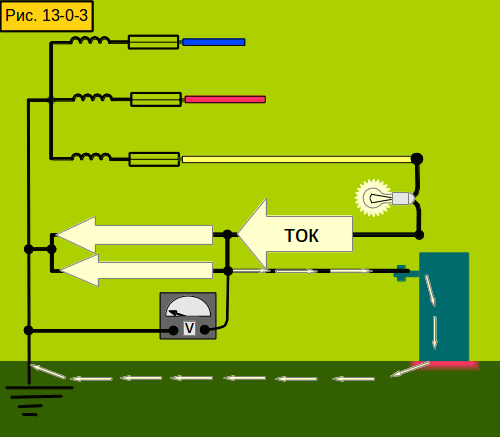 рисунок: рабочий ток при наличии перемычки между нулевым рабочим проводом и проводом заземления