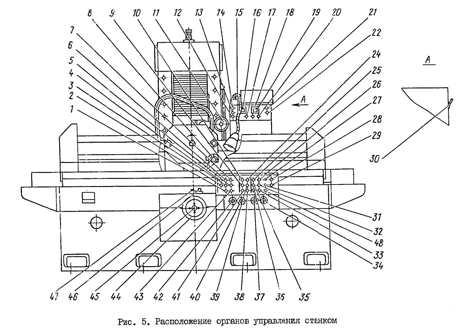 органы управления плоскошлифовального станка 3Л722